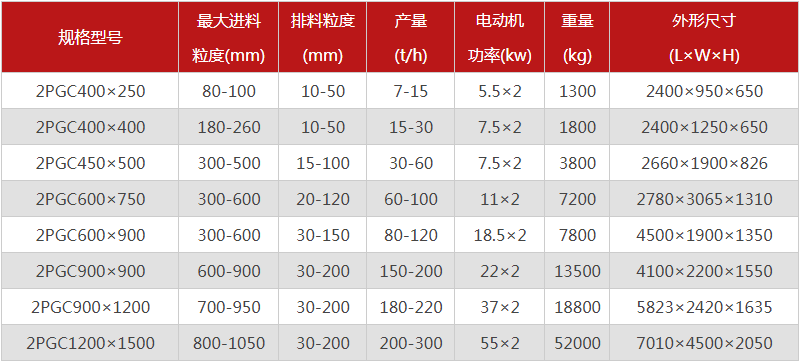  河南焦炭破碎機(jī)的型號有哪些，購買一臺需要多少錢？