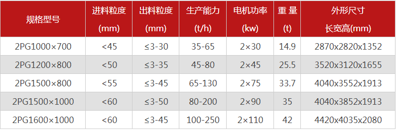 購買一臺液壓雙輥破碎機(jī)需要多少錢，哪個廠家型號多？