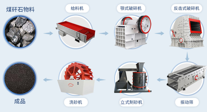 復(fù)合式破碎機,復(fù)合式破碎機型號大全,立式復(fù)合破碎機,品牌廠家提供價格