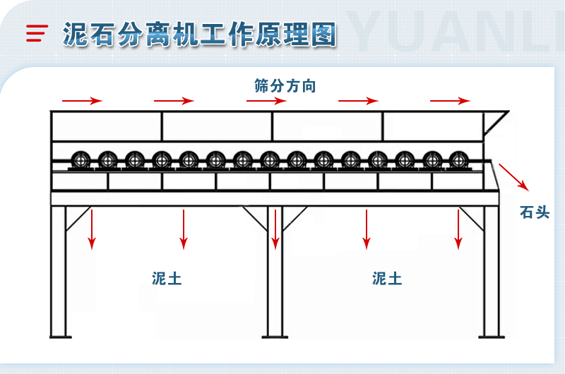 泥石分離機-移動粘土石分離篩設(shè)備-圖片視頻-生產(chǎn)廠家價格優(yōu)惠